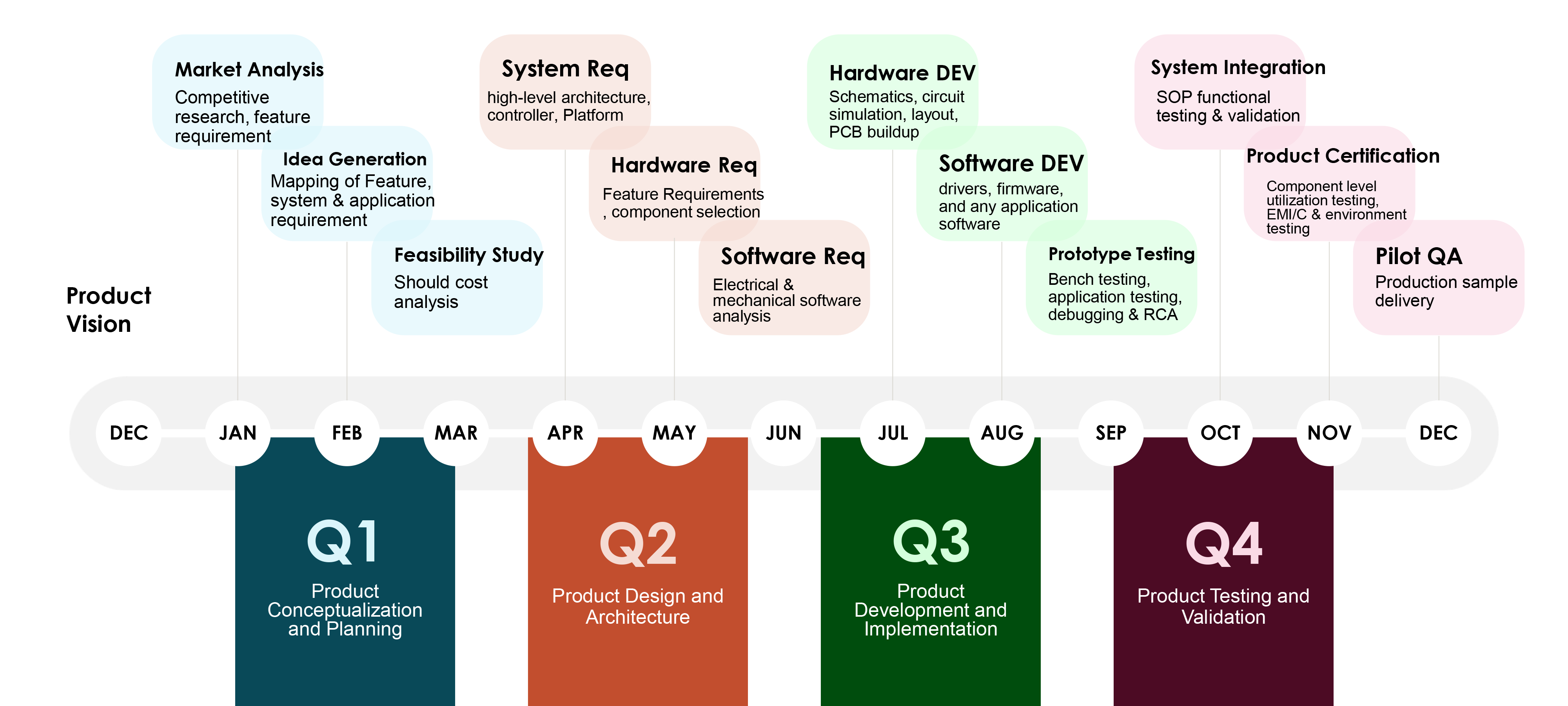 product-development-cycle